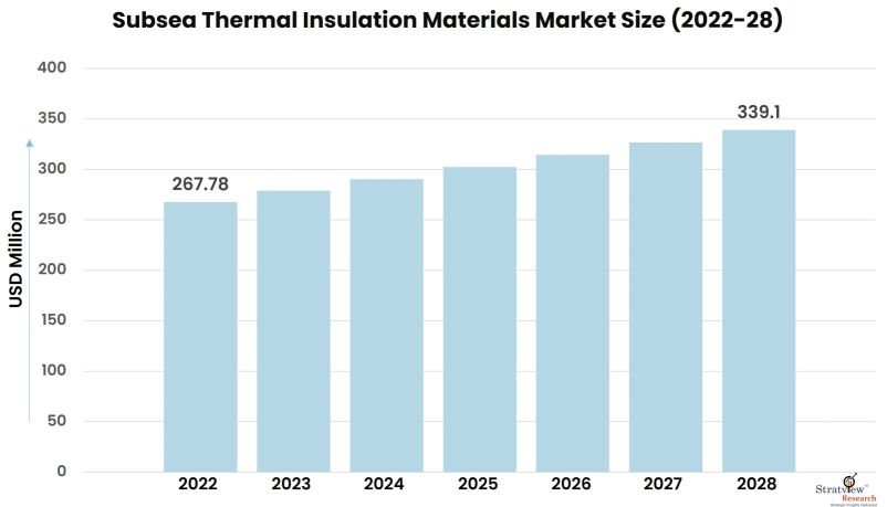 Subsea-Thermal-Insulation-Materials-Market-Insights